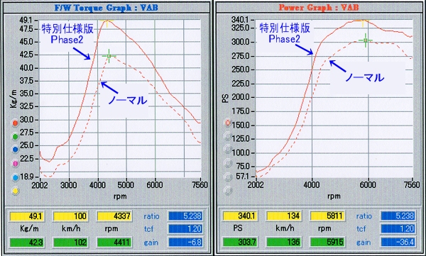 V^ WRX-STI(VAB) {i ECU ZbeBOI@ʎdl Phase2