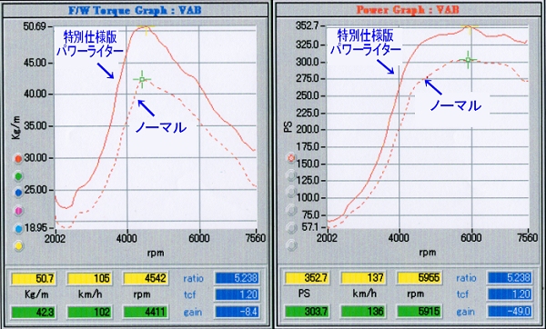 V^ WRX-STI(VAB) tbVGfB^[ {i ECU ZbeBOI@ʎdl p[C^[