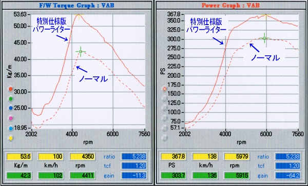 V^ WRX-STI(VAB) tbVGfB^[ {i ECU ZbeBOI@ʎdl p[C^[